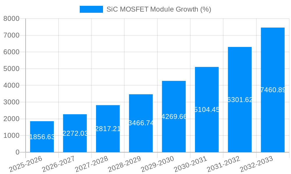SiC MOSFET Module Growth