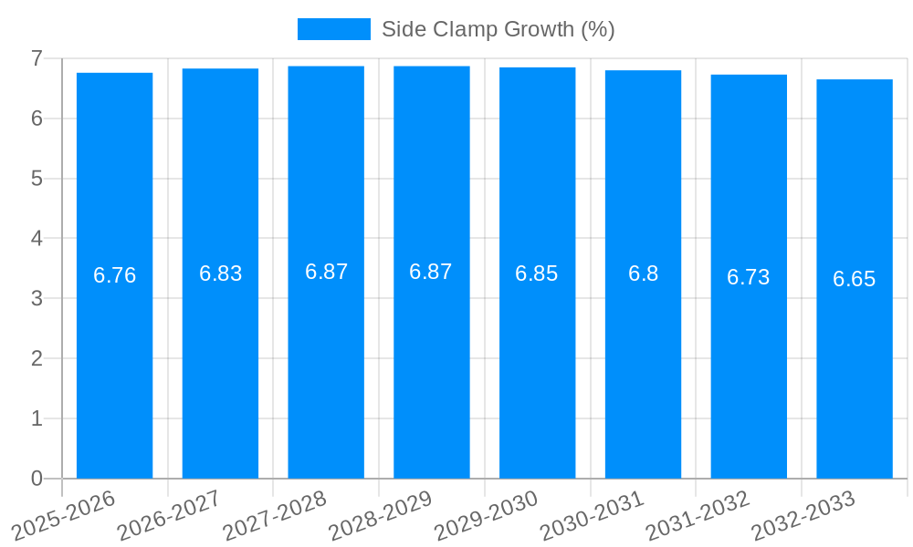 Side Clamp Growth