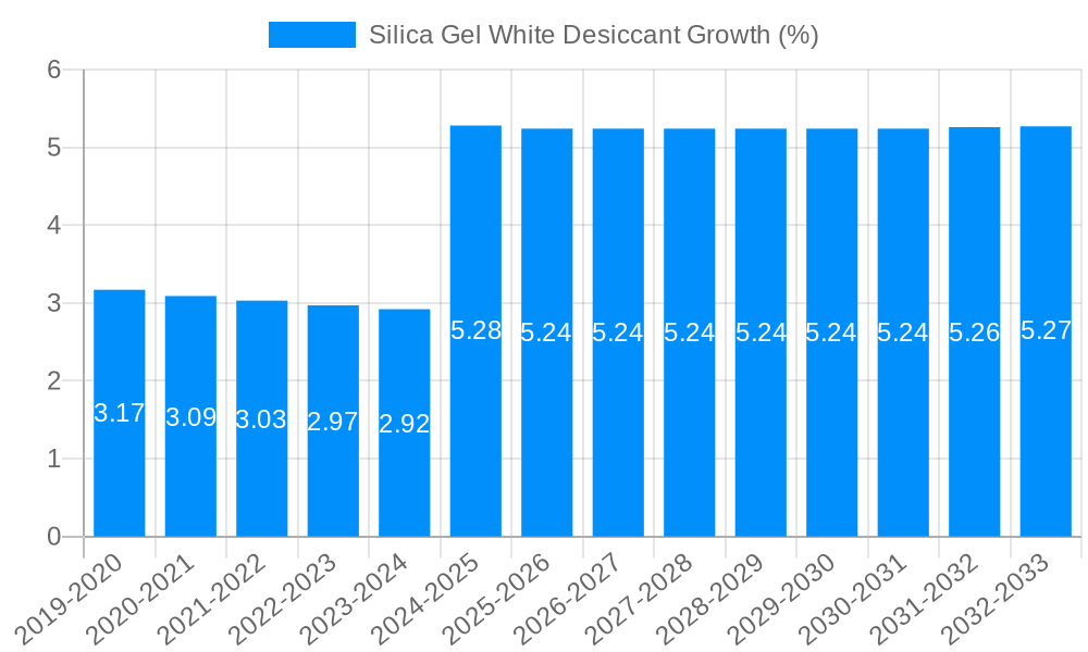Silica Gel White Desiccant Growth