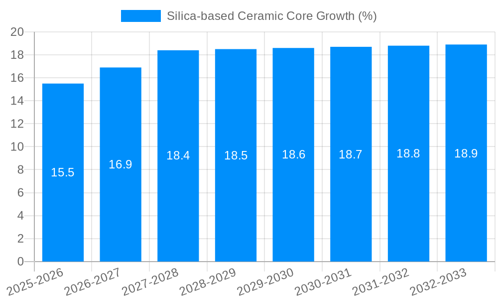 Silica-based Ceramic Core Growth