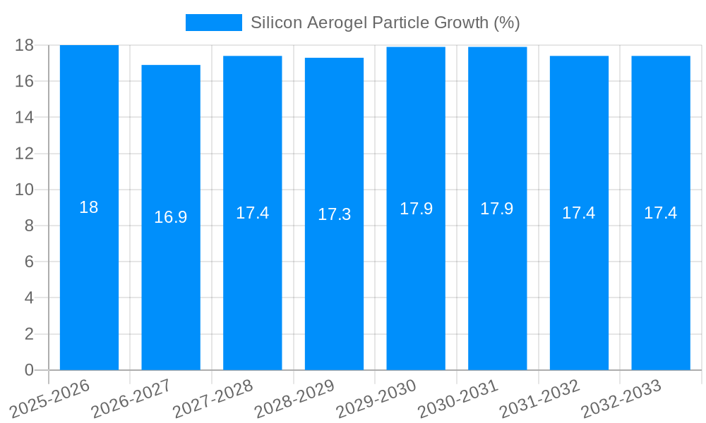 Silicon Aerogel Particle Growth