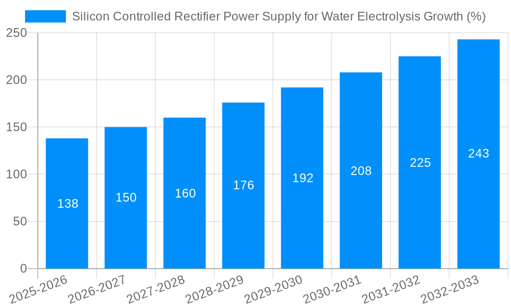Silicon Controlled Rectifier Power Supply for Water Electrolysis Growth