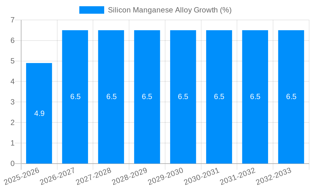 Silicon-Manganese Alloy Growth