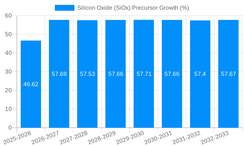 Silicon Oxide (SiOx) Precursor Growth
