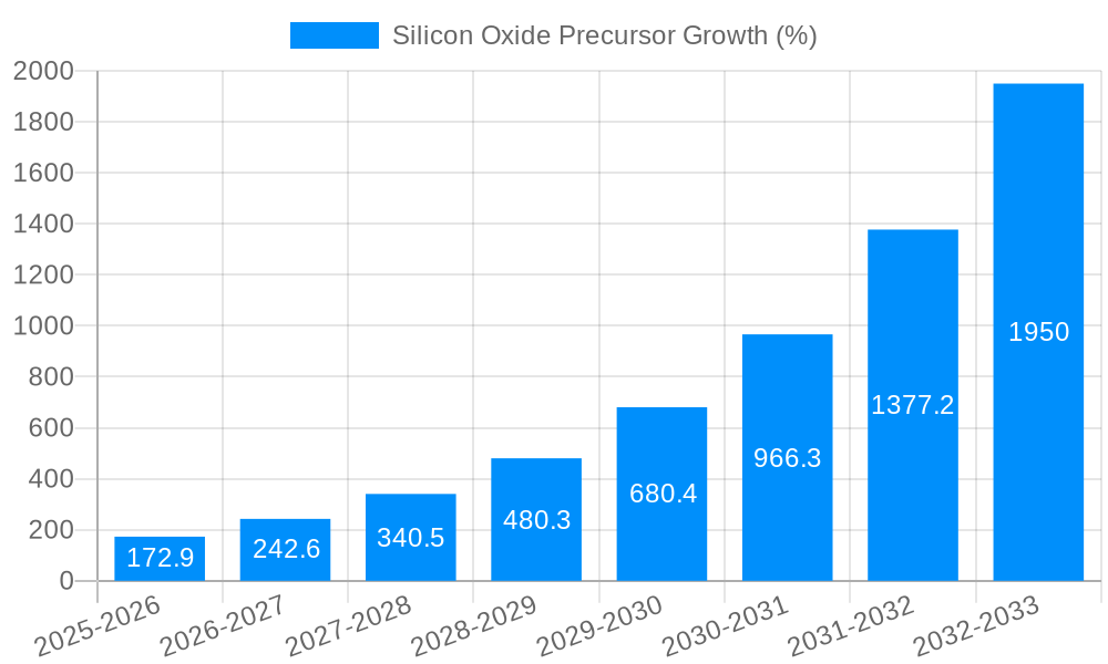 Silicon Oxide Precursor Growth