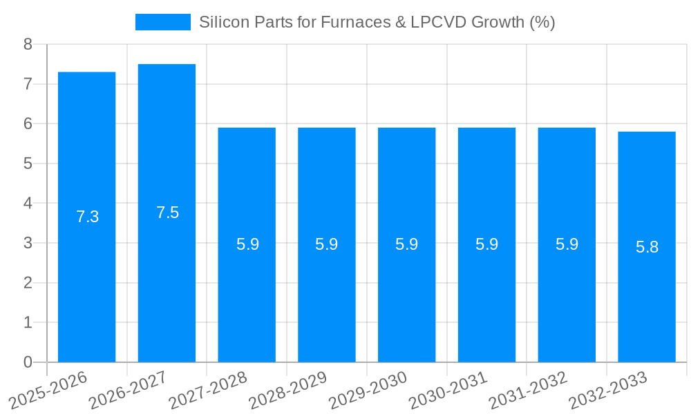 Silicon Parts for Furnaces & LPCVD Growth