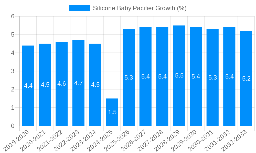 Silicone Baby Pacifier Growth