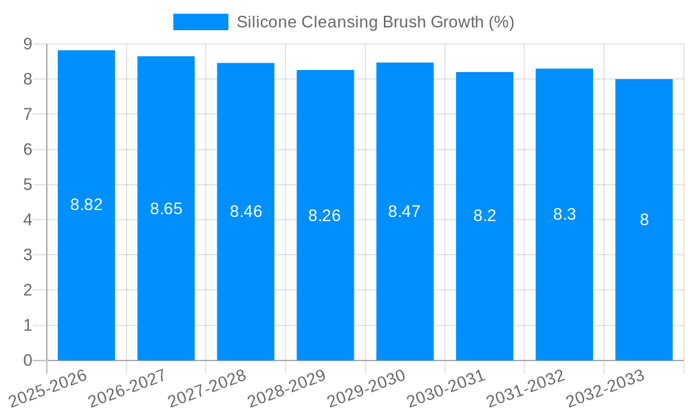 Silicone Cleansing Brush Growth