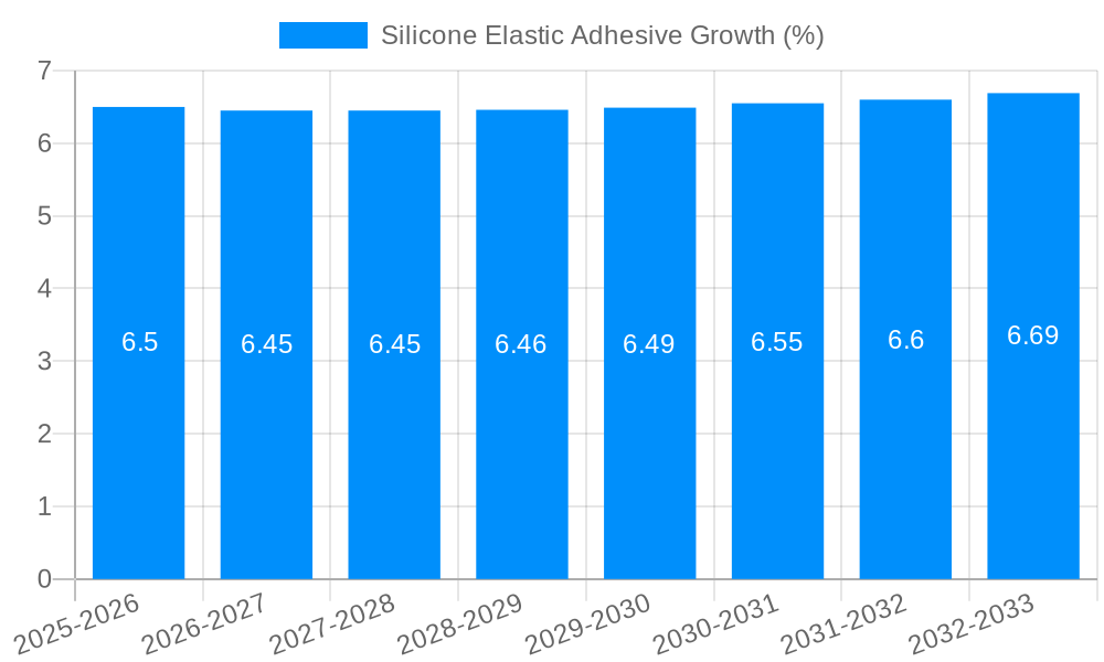 Silicone Elastic Adhesive Growth