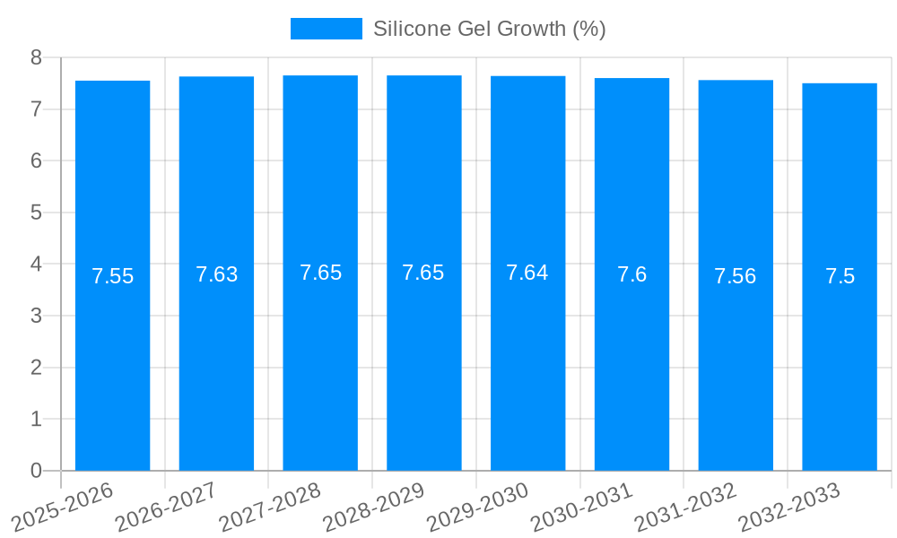 Silicone Gel Growth