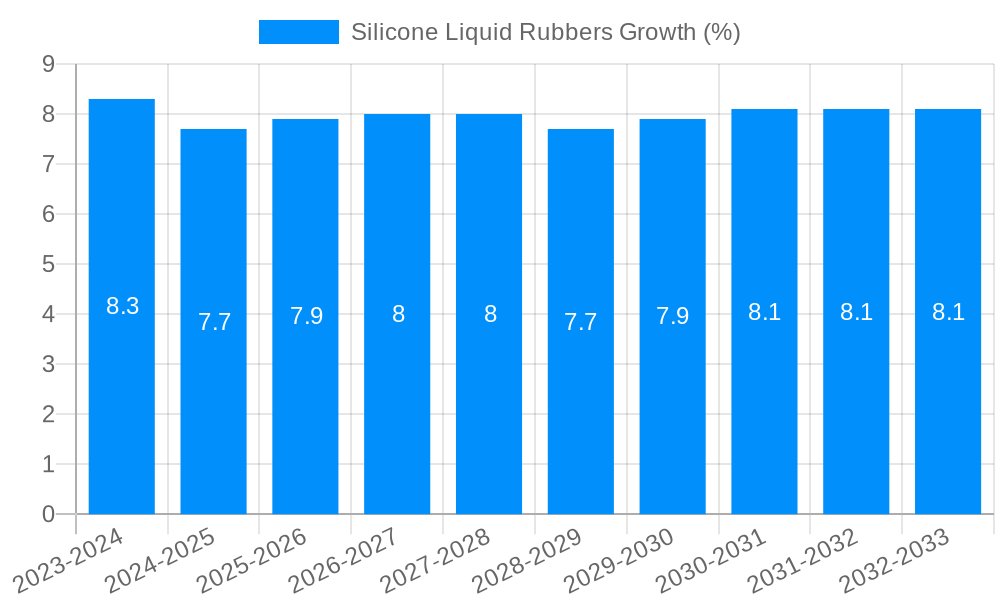 Silicone Liquid Rubbers Growth