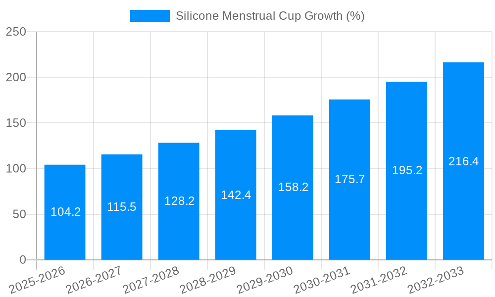 Silicone Menstrual Cup Growth