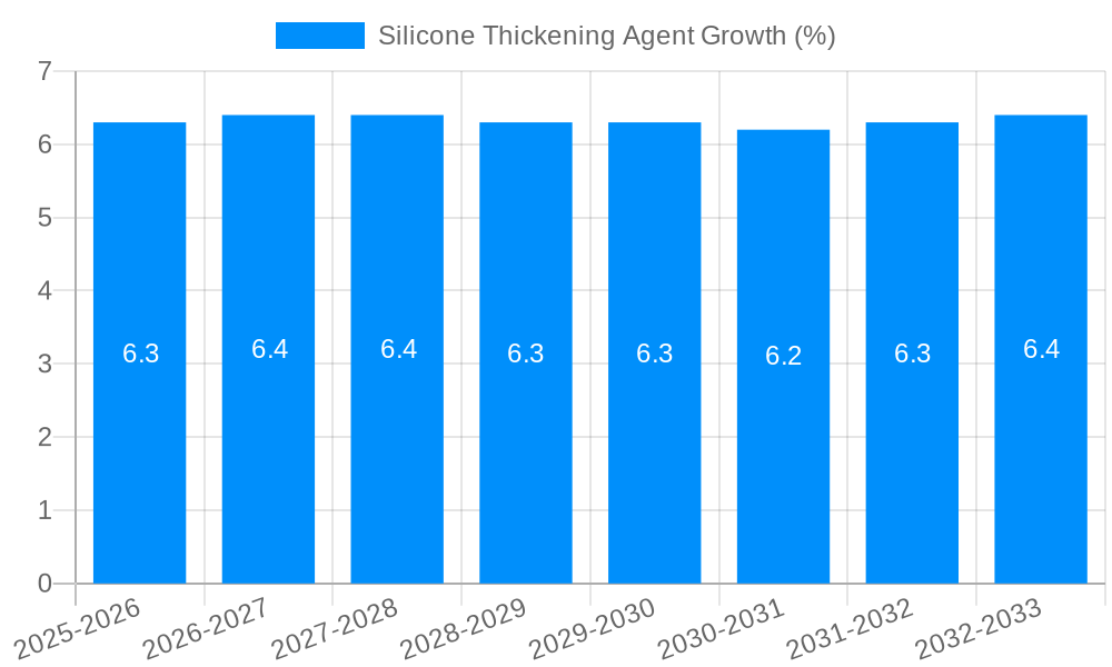 Silicone Thickening Agent Growth