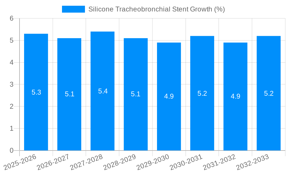 Silicone Tracheobronchial Stent Growth
