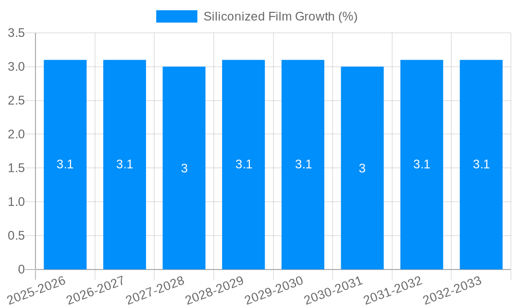 Siliconized Film Growth