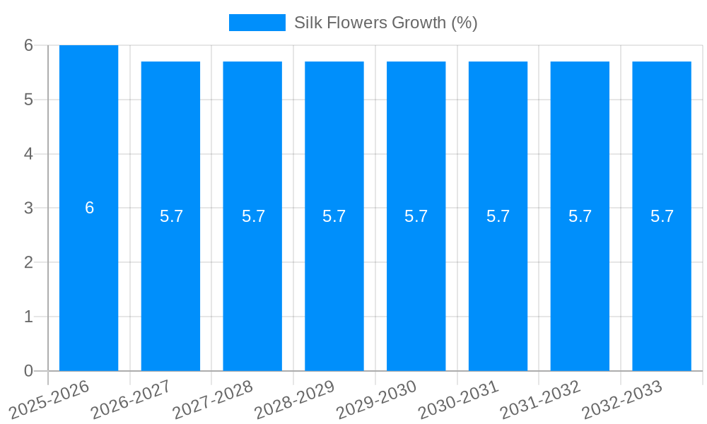 Silk Flowers Growth