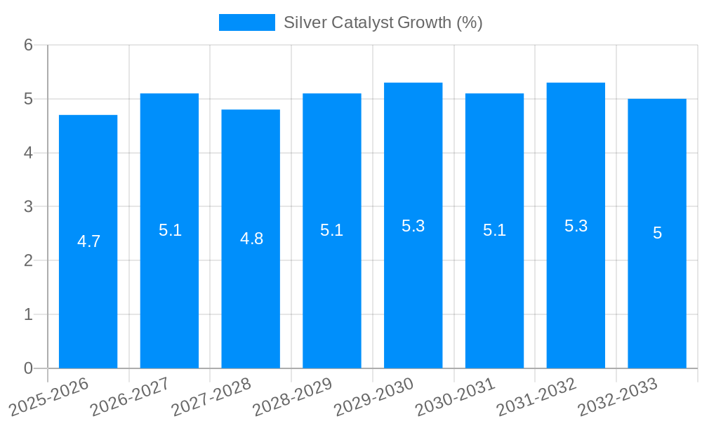 Silver Catalyst Growth