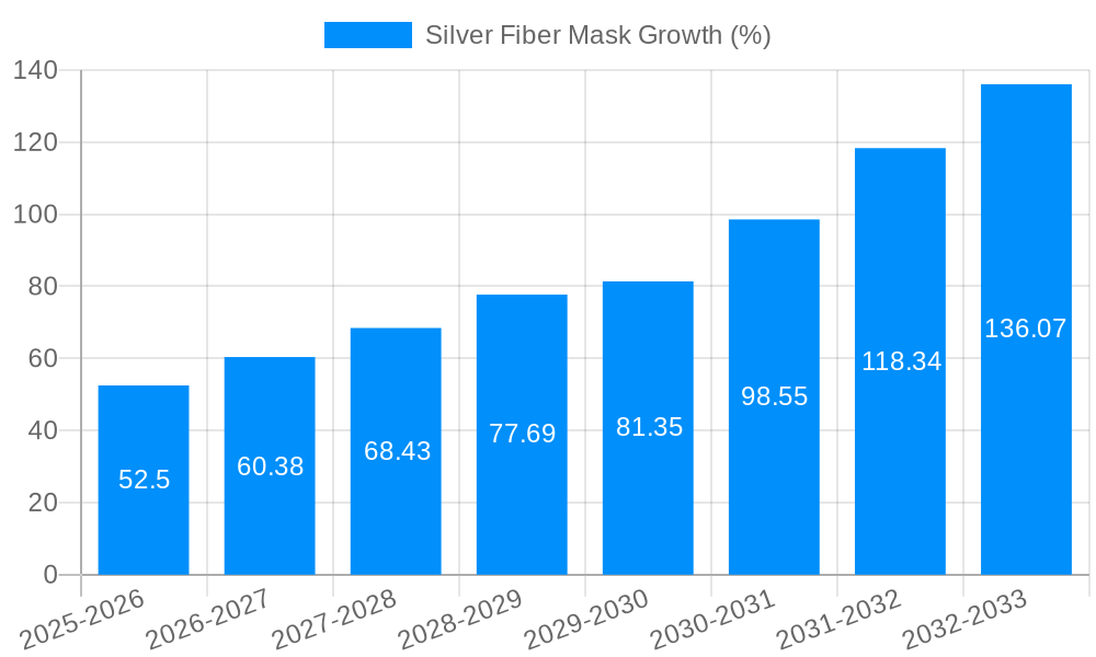 Silver Fiber Mask Growth