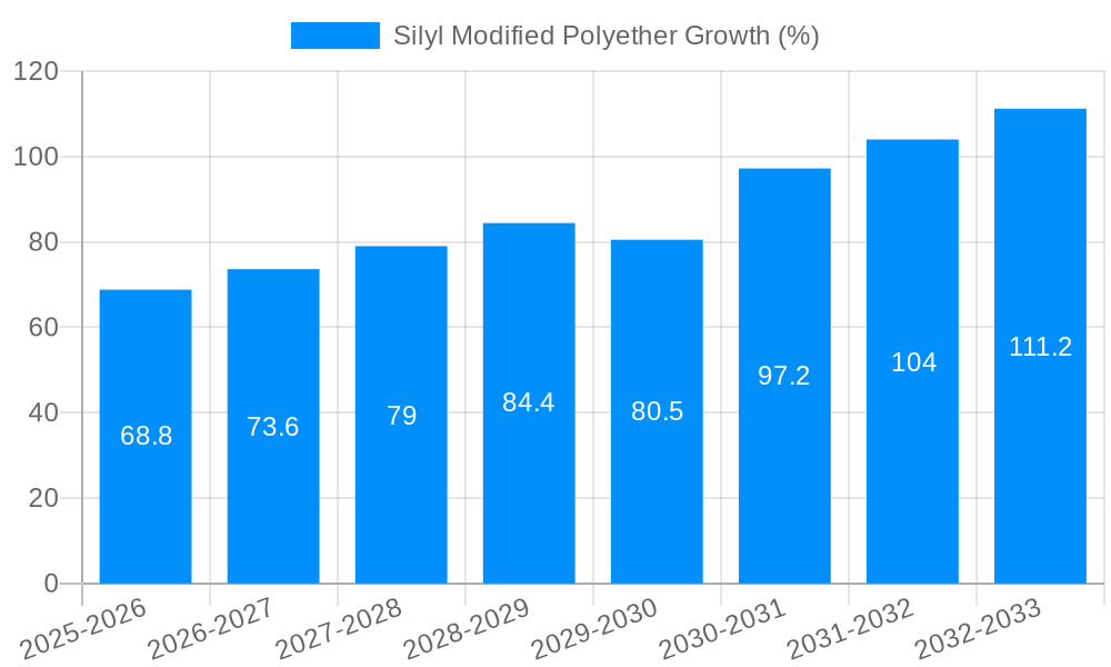 Silyl Modified Polyether Growth