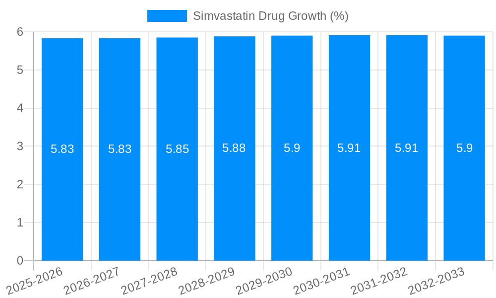 Simvastatin Drug Growth