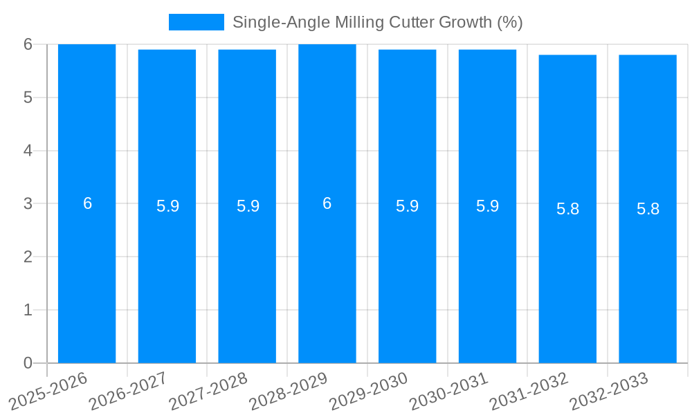 Single-Angle Milling Cutter Growth