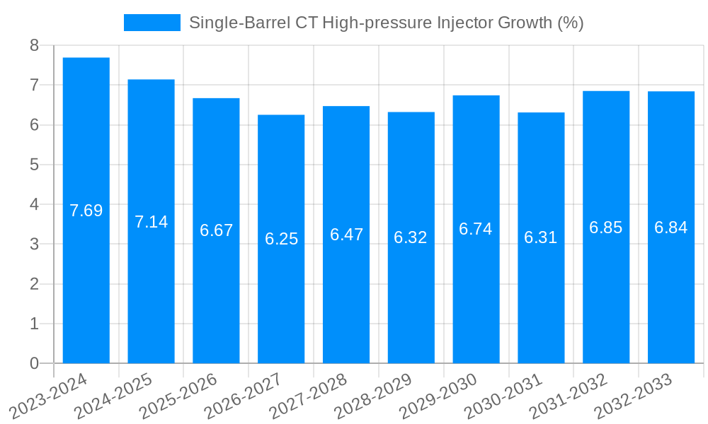 Single-Barrel CT High-pressure Injector Growth