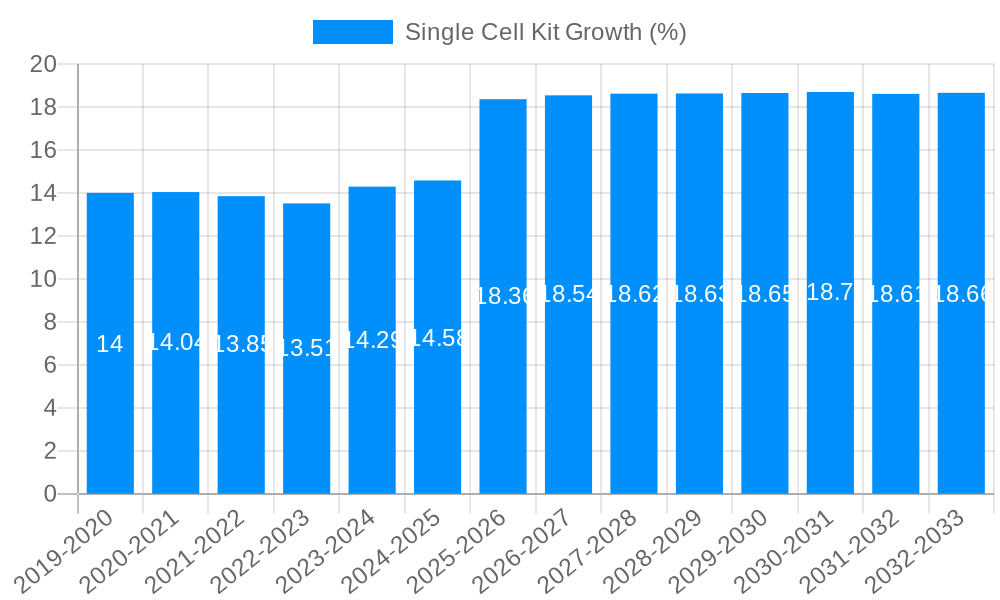 Single Cell Kit Growth