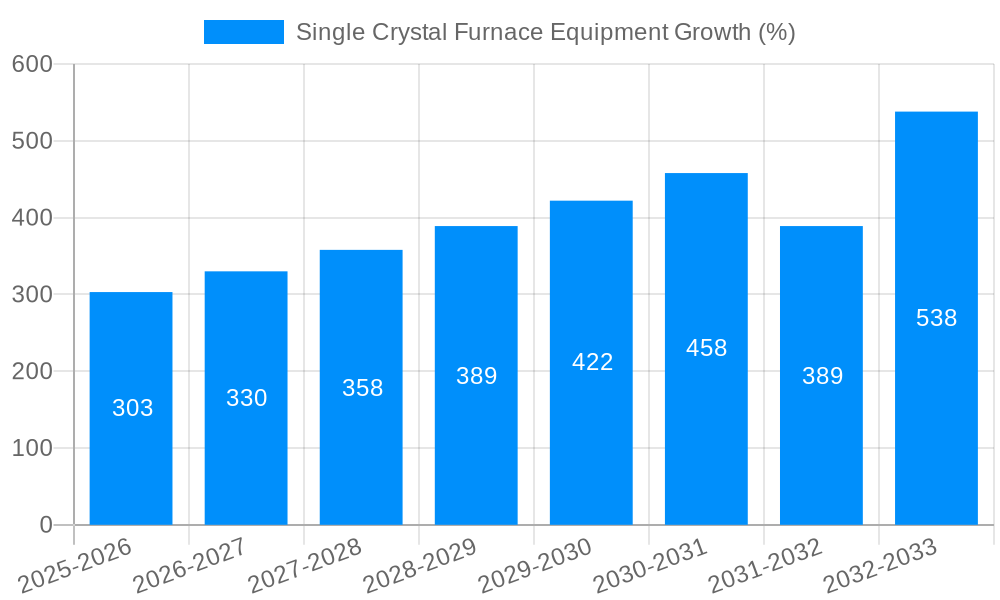 Single Crystal Furnace Equipment Growth