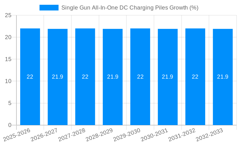 Single Gun All-In-One DC Charging Piles Growth