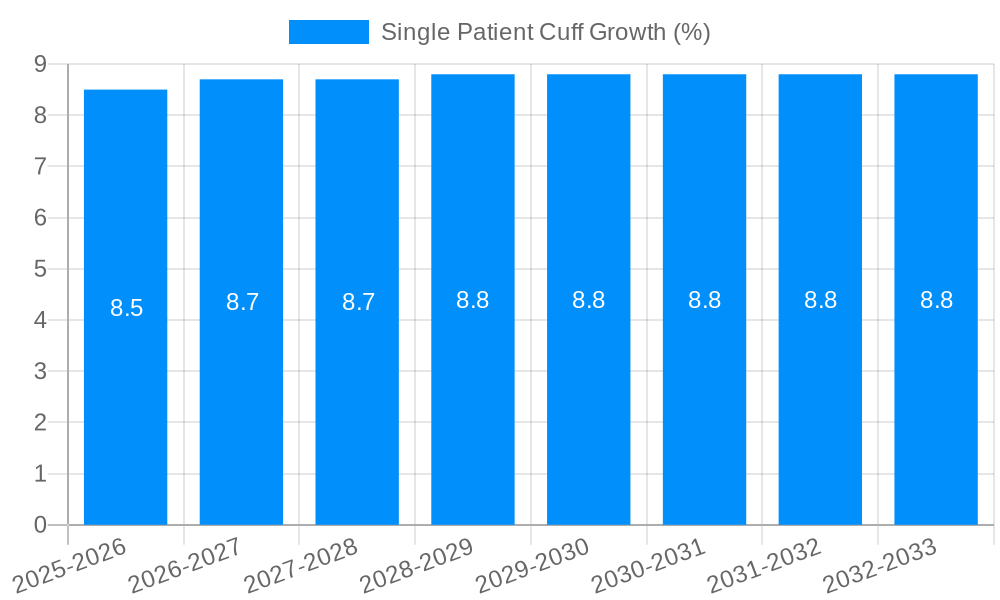 Single Patient Cuff Growth