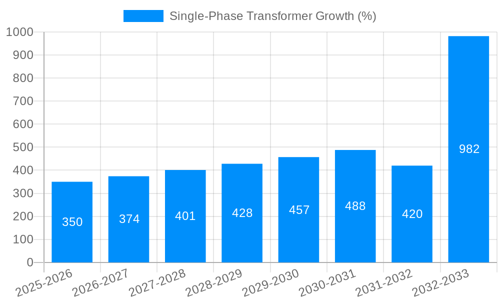 Single-Phase Transformer Growth