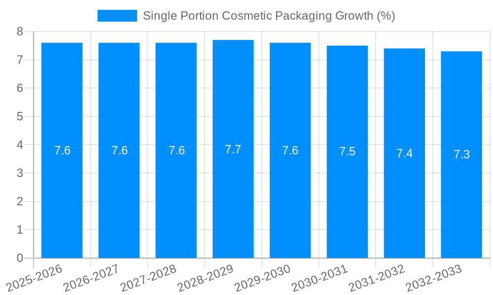 Single Portion Cosmetic Packaging Growth