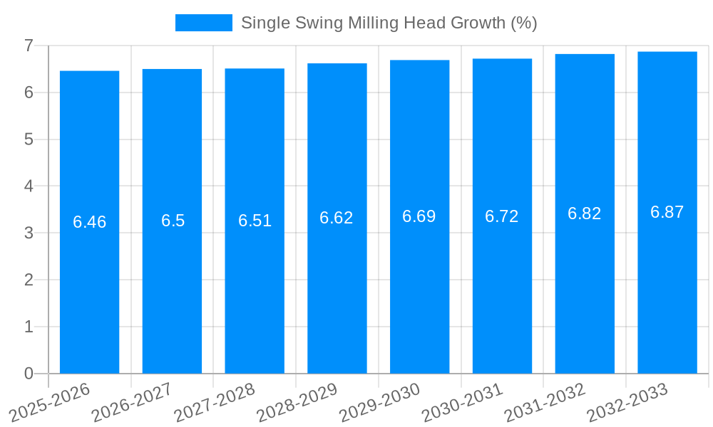 Single Swing Milling Head Growth
