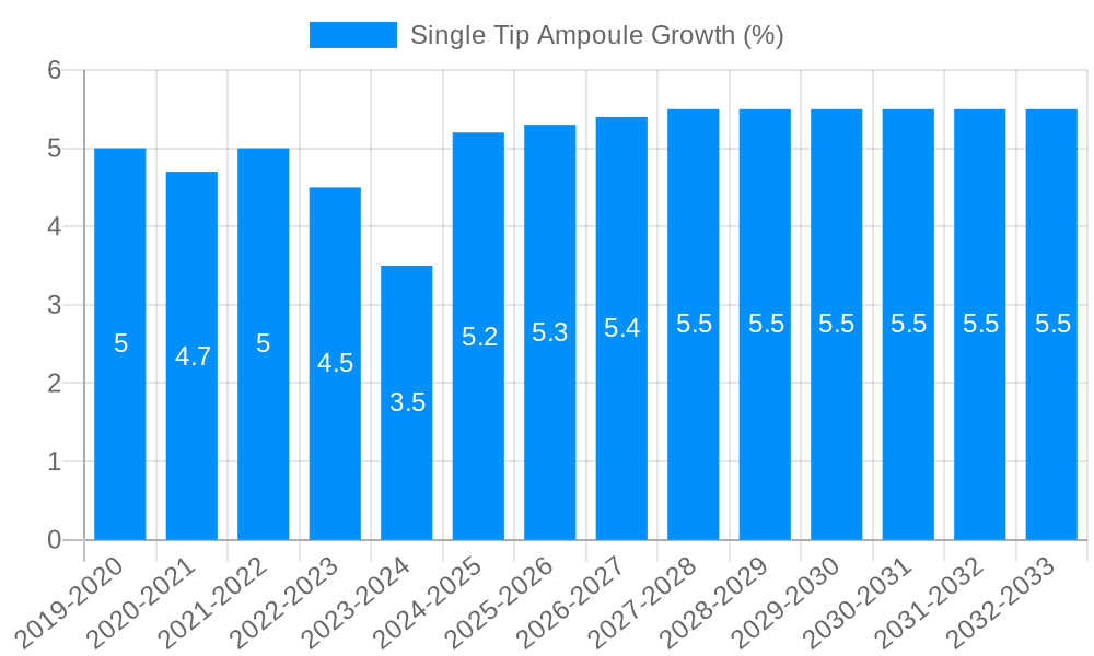 Single Tip Ampoule Growth