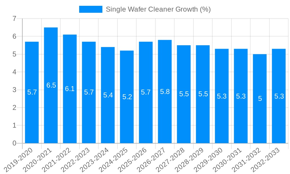 Single Wafer Cleaner Growth