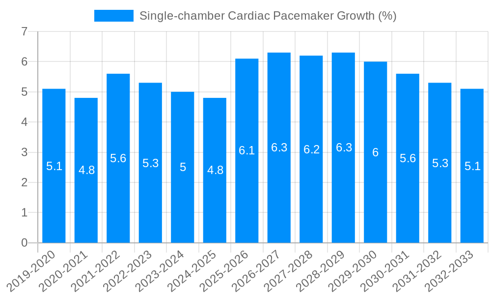 Single-chamber Cardiac Pacemaker Growth