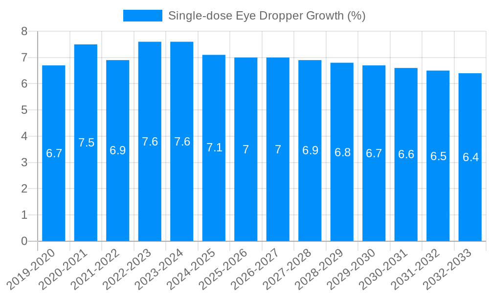 Single-dose Eye Dropper Growth