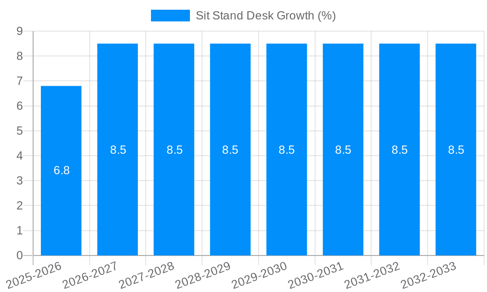 Sit-Stand Desk Growth