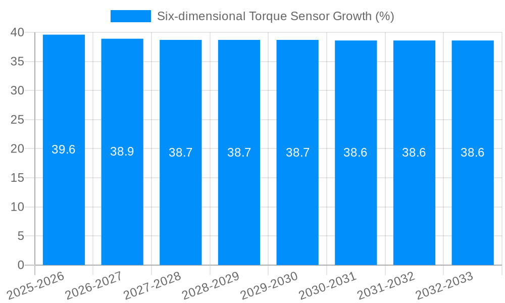 Six-dimensional Torque Sensor Growth