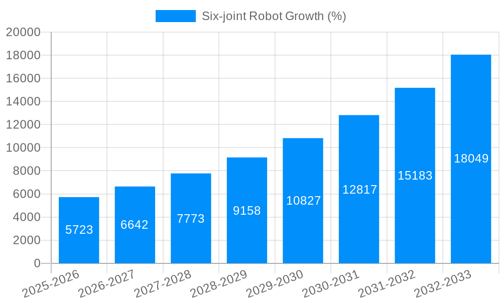 Six-joint Robot Growth