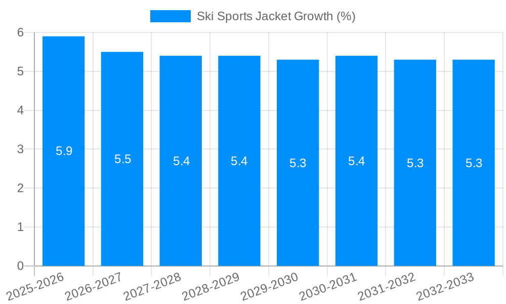Ski Sports Jacket Growth