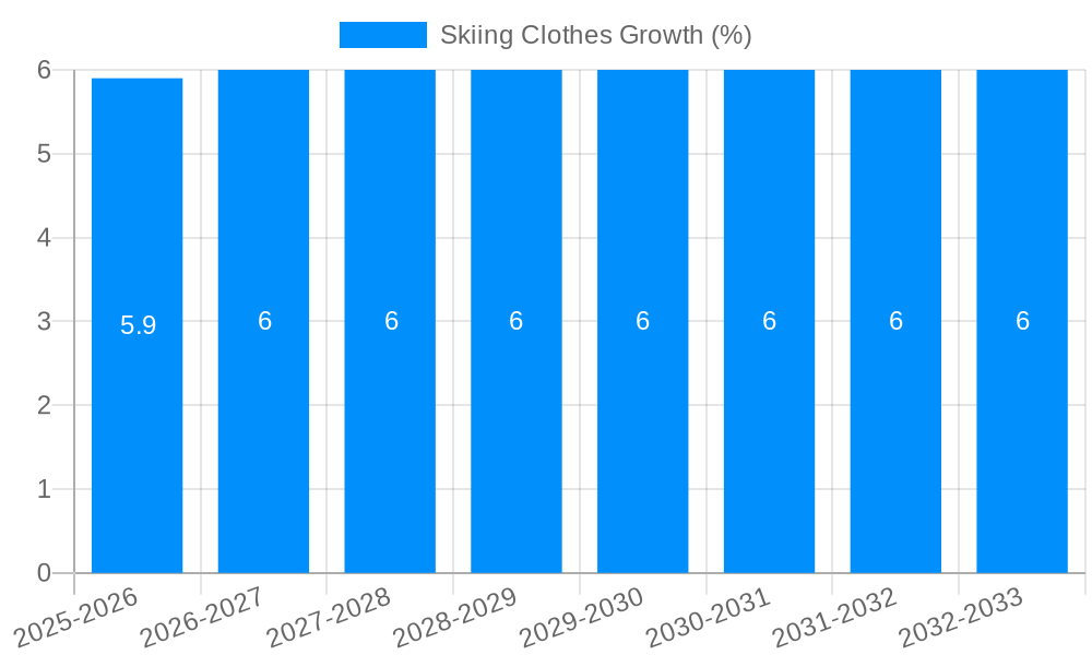 Skiing Clothes Growth