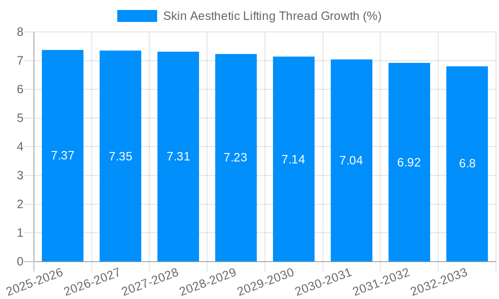 Skin Aesthetic Lifting Thread Growth