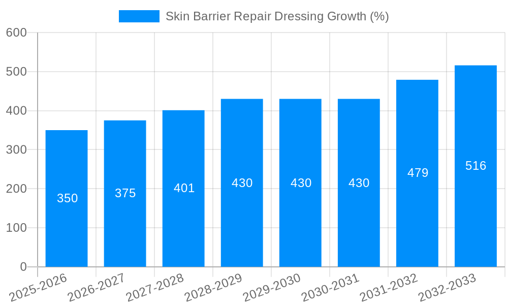 Skin Barrier Repair Dressing Growth