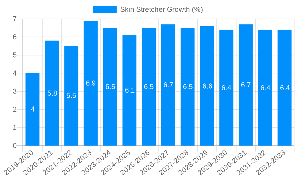 Skin Stretcher Growth