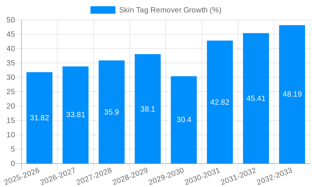 Skin Tag Remover Growth