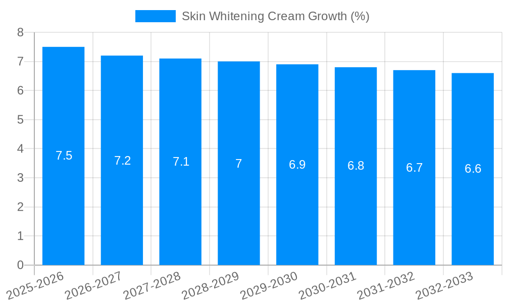 Skin Whitening Cream Growth