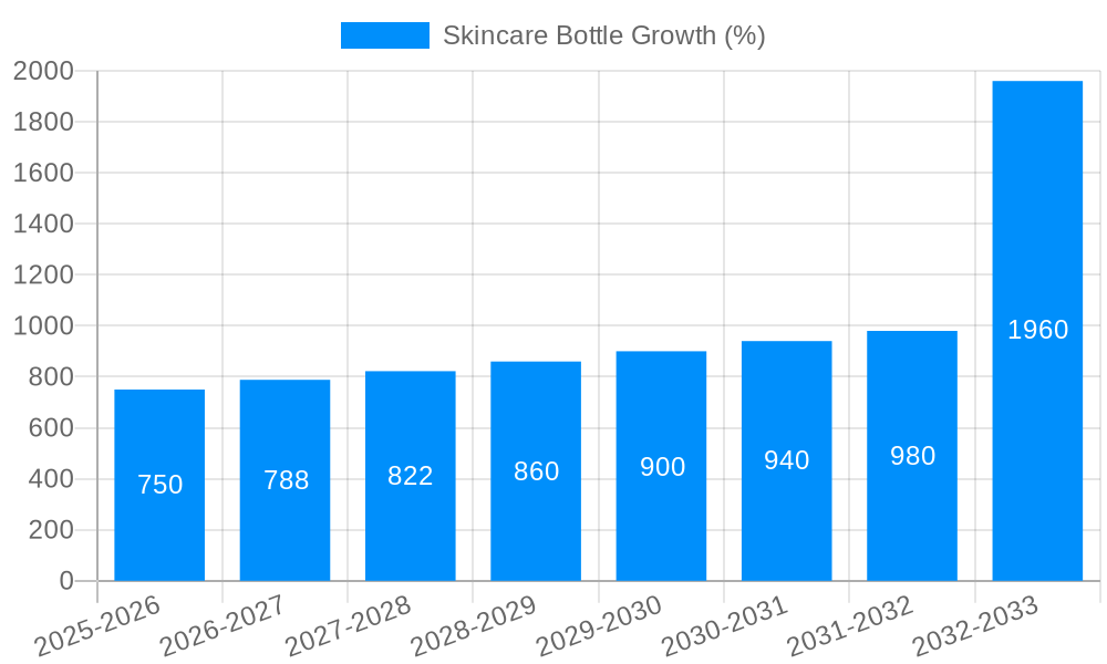 Skincare Bottle Growth