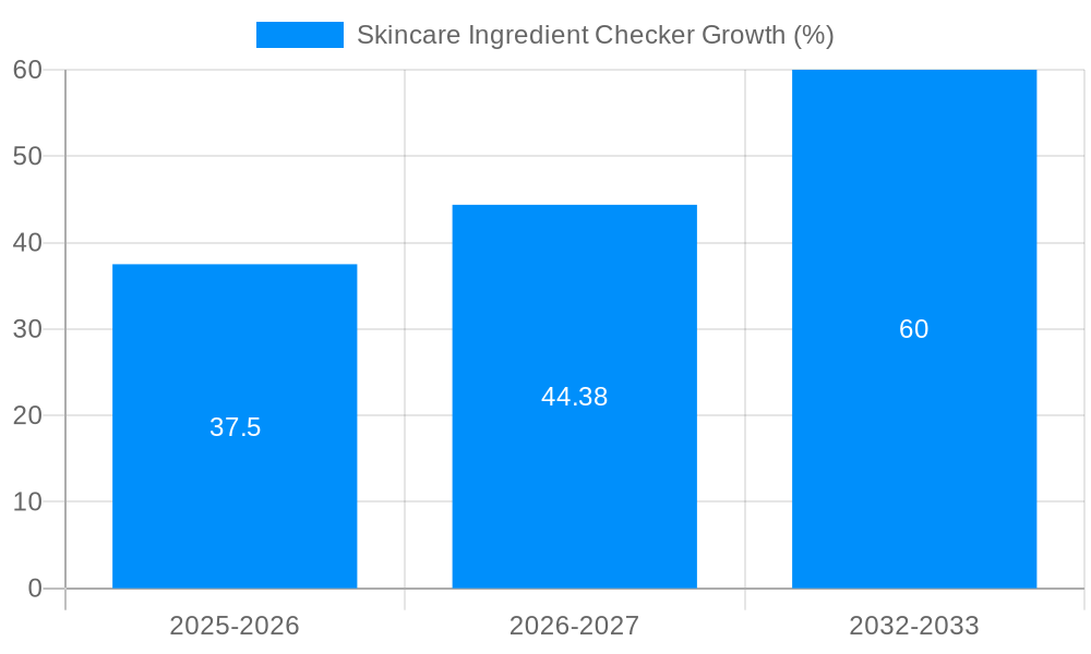 Skincare Ingredient Checker Growth