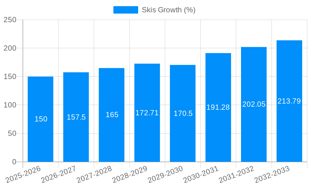 Skis Growth